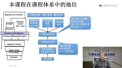探索數據處理與存儲服務 研究生教育的機遇與挑戰